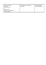 Prakses atskaite 'Aktīvā mācību un audzināšanas prakse pirmsskolā', 33.