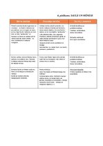 Prakses atskaite 'Aktīvā mācību un audzināšanas prakse pirmsskolā', 38.