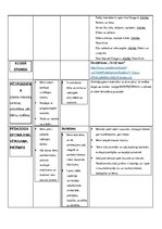 Prakses atskaite 'Aktīvā mācību un audzināšanas prakse pirmsskolā', 42.