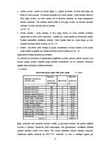 Biznesa plāns 'Uzņēmējdarbības plāns SIA "Moda"', 10.