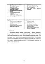 Biznesa plāns 'Uzņēmējdarbības plāns SIA "Moda"', 22.