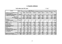 Biznesa plāns 'Uzņēmējdarbības plāns SIA "Moda"', 23.