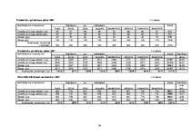 Biznesa plāns 'Uzņēmējdarbības plāns SIA "Moda"', 24.