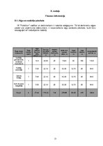 Biznesa plāns 'Auto mazgātuve IK "Puteklis +"', 13.