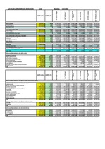 Referāts 'Līzings', 1.