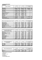 Referāts 'Līzings', 3.