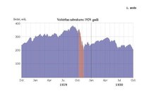 Referāts 'Birža Latvijā un pasaulē', 33.