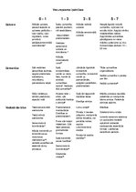 Konspekts 'Vecumposmu īpatnības pirmsskolas pedagoģijā', 1.
