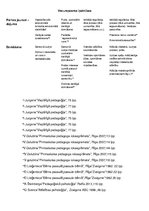 Konspekts 'Vecumposmu īpatnības pirmsskolas pedagoģijā', 2.