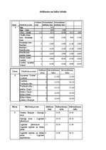 Konspekts 'Ceļojuma programma "Cēsu apkārtne"', 11.