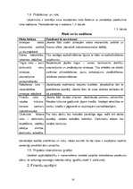 Biznesa plāns 'Restorāns "Pie hercoga Jēkaba"', 16.