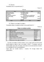 Biznesa plāns 'Restorāns "Pie hercoga Jēkaba"', 21.