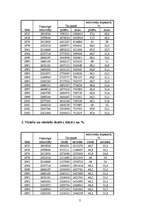 Referāts 'Izglītība Latvijā, Anglijā un Īrijā', 2.