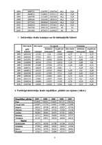 Referāts 'Izglītība Latvijā, Anglijā un Īrijā', 3.