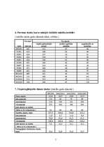 Referāts 'Izglītība Latvijā, Anglijā un Īrijā', 5.