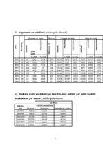 Referāts 'Izglītība Latvijā, Anglijā un Īrijā', 7.