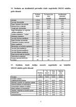 Referāts 'Izglītība Latvijā, Anglijā un Īrijā', 8.