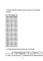 Referāts 'Izglītība Latvijā, Anglijā un Īrijā', 14.