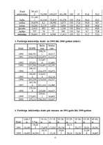 Referāts 'Izglītība Latvijā, Anglijā un Īrijā', 15.