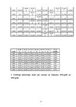 Referāts 'Izglītība Latvijā, Anglijā un Īrijā', 16.