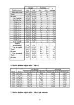 Referāts 'Izglītība Latvijā, Anglijā un Īrijā', 17.