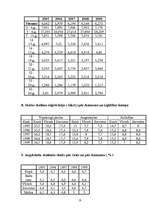Referāts 'Izglītība Latvijā, Anglijā un Īrijā', 18.