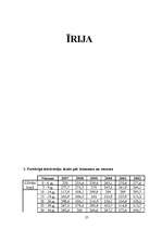 Referāts 'Izglītība Latvijā, Anglijā un Īrijā', 25.