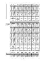 Referāts 'Izglītība Latvijā, Anglijā un Īrijā', 26.