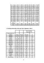 Referāts 'Izglītība Latvijā, Anglijā un Īrijā', 27.