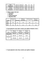 Referāts 'Izglītība Latvijā, Anglijā un Īrijā', 28.