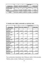 Referāts 'Izglītība Latvijā, Anglijā un Īrijā', 30.