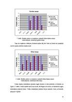Diplomdarbs 'Pusaudžu ar īpašām vajadzībām mācību prasmju rosinošās metodes dabasmācības apgu', 54.