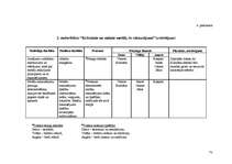 Diplomdarbs 'Pusaudžu ar īpašām vajadzībām mācību prasmju rosinošās metodes dabasmācības apgu', 73.