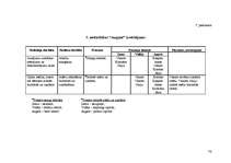 Diplomdarbs 'Pusaudžu ar īpašām vajadzībām mācību prasmju rosinošās metodes dabasmācības apgu', 76.