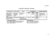 Diplomdarbs 'Pusaudžu ar īpašām vajadzībām mācību prasmju rosinošās metodes dabasmācības apgu', 79.