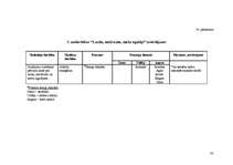 Diplomdarbs 'Pusaudžu ar īpašām vajadzībām mācību prasmju rosinošās metodes dabasmācības apgu', 83.