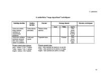 Diplomdarbs 'Pusaudžu ar īpašām vajadzībām mācību prasmju rosinošās metodes dabasmācības apgu', 84.