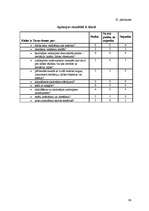 Diplomdarbs 'Pusaudžu ar īpašām vajadzībām mācību prasmju rosinošās metodes dabasmācības apgu', 90.