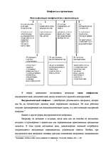 Referāts 'Конфликт в организации', 5.