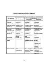 Referāts 'Конфликт в организации', 33.