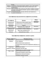 Referāts 'Конфликт в организации', 35.