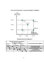 Referāts 'Конфликт в организации', 37.