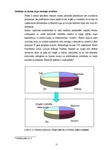Referāts 'Reklāmas un dizaina komercdarbības attīstība Latvijā', 10.