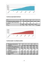 Referāts 'Reklāmas un dizaina komercdarbības attīstība Latvijā', 16.