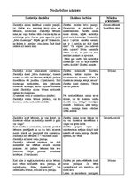 Konspekts 'Integrēta nodarbība 2.klasei latviešu valodā', 2.