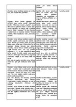 Konspekts 'Integrēta nodarbība 2.klasei latviešu valodā', 3.