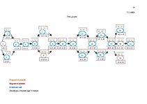 Prakses atskaite 'Kvalifikācijas prakses atskaite kultūras iestādē', 34.