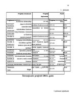 Prakses atskaite 'Kvalifikācijas prakses atskaite kultūras iestādē', 58.