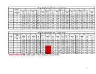 Konspekts 'Tērauda sijas izkārtojuma fragmenta statiska pārbaude', 8.
