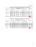 Konspekts 'Tērauda sijas izkārtojuma fragmenta statiska pārbaude', 11.